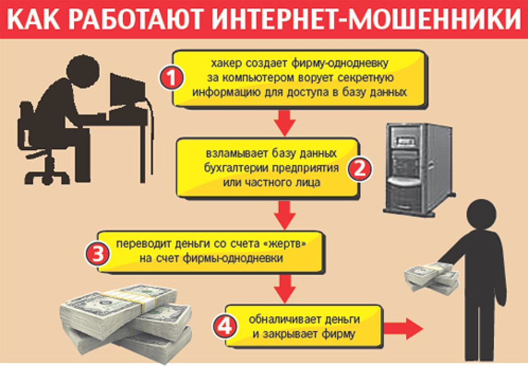 Можно ли вернуть деньги украденные интернет мошенниками презентация