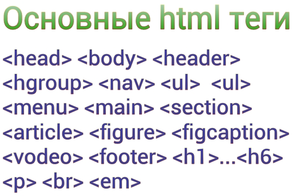 Название html тегов. Основные Теги html. Порядок тегов в html. Часто используемые Теги. Теги html и их значение.