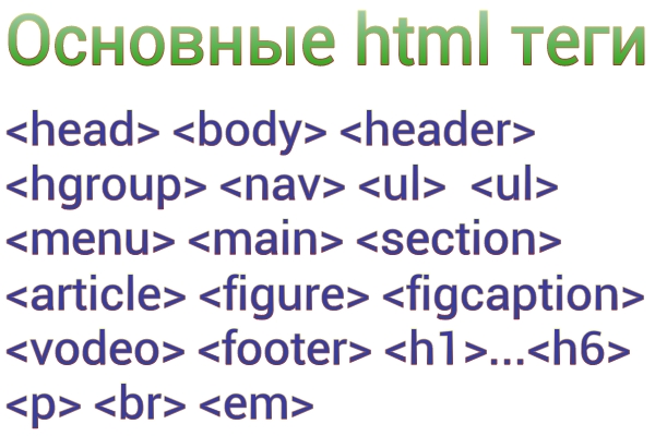 Тег название страницы html. Основные Теги в информатике. Последовательность написания тегов <html>. Последовательность написания тегов в информатике. Тег.