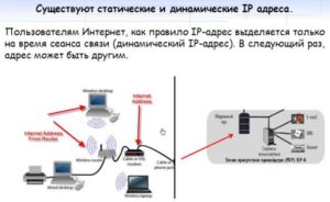 Что лучше статический или динамический