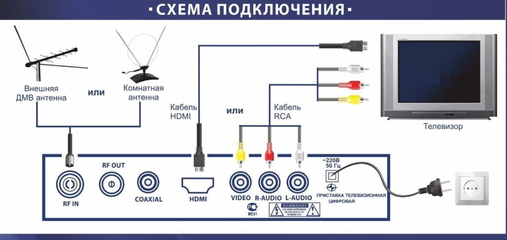 Как подключить второй телевизор к приставке через wifi