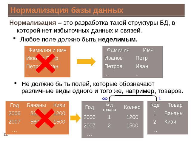 Нормализация это. Нормализация реляционных баз данных. Понятие нормализации БД. Нормализованная таблица БД. Нормализация реляционной БД.