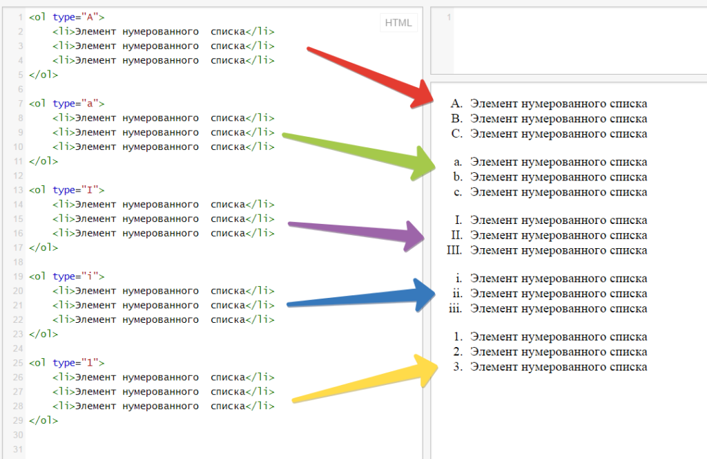 Список изображений html