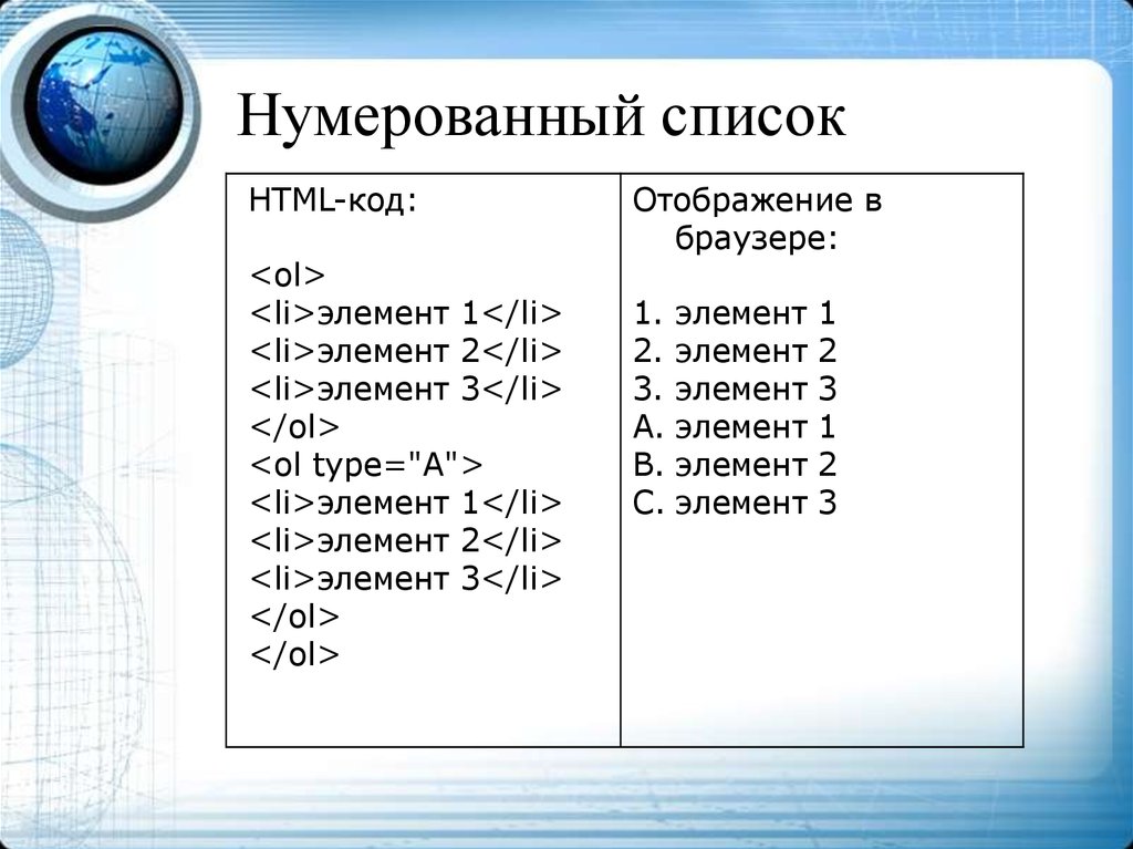 Список с картинками html