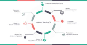 Самостоятeльно создаeм инфографику