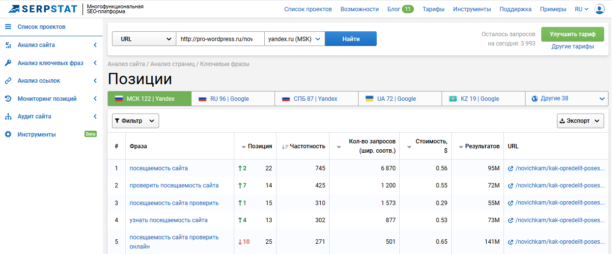 Проверка посещаемости сайта. Serpstat. Анализ конкурентов Серпстат. Оценка посещаемости сайта. Серпстат тарифы.