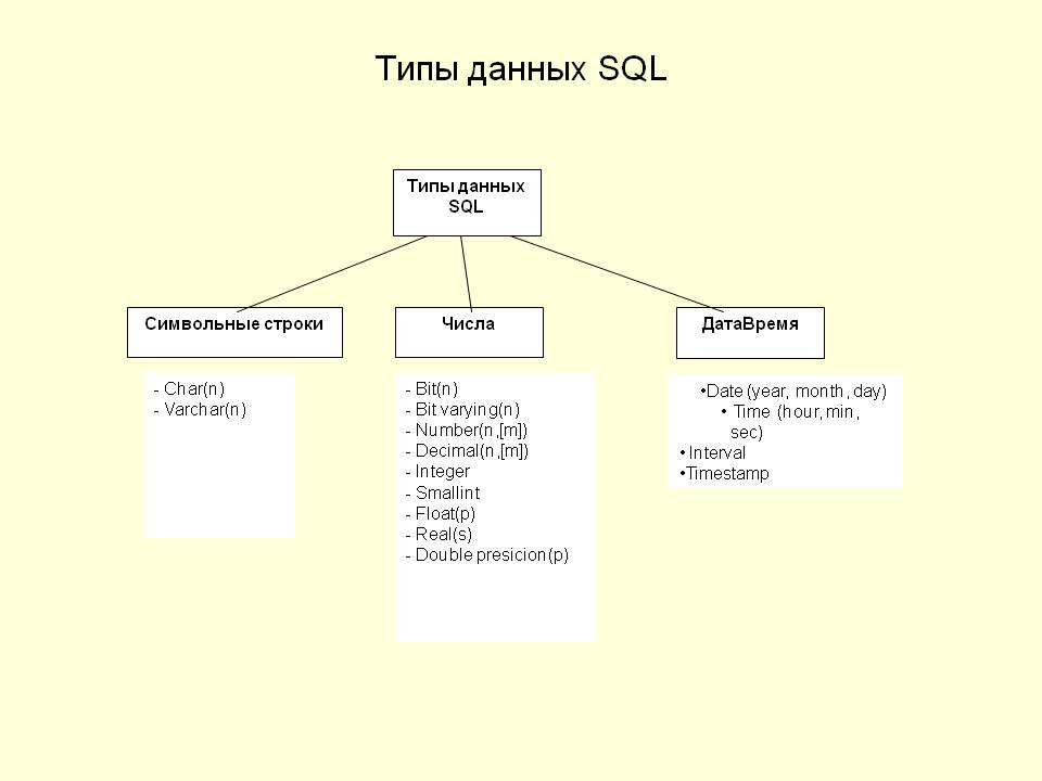 Фото в sql тип данных