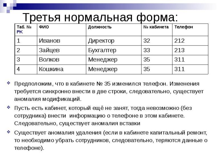 Нормализованная схема базы данных