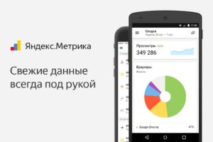 Что такое Яндекс.Метрика